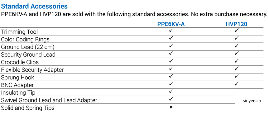 無源探頭對照表